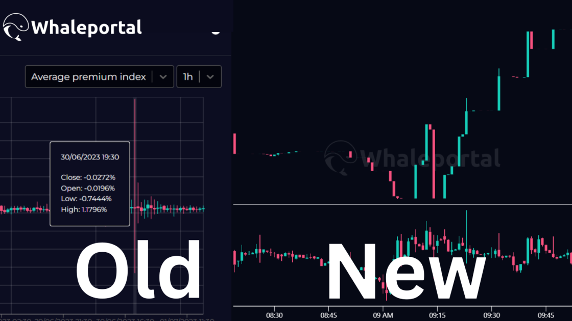 The Evolution of WhalePortal: A Look at Our New Dashboard Features