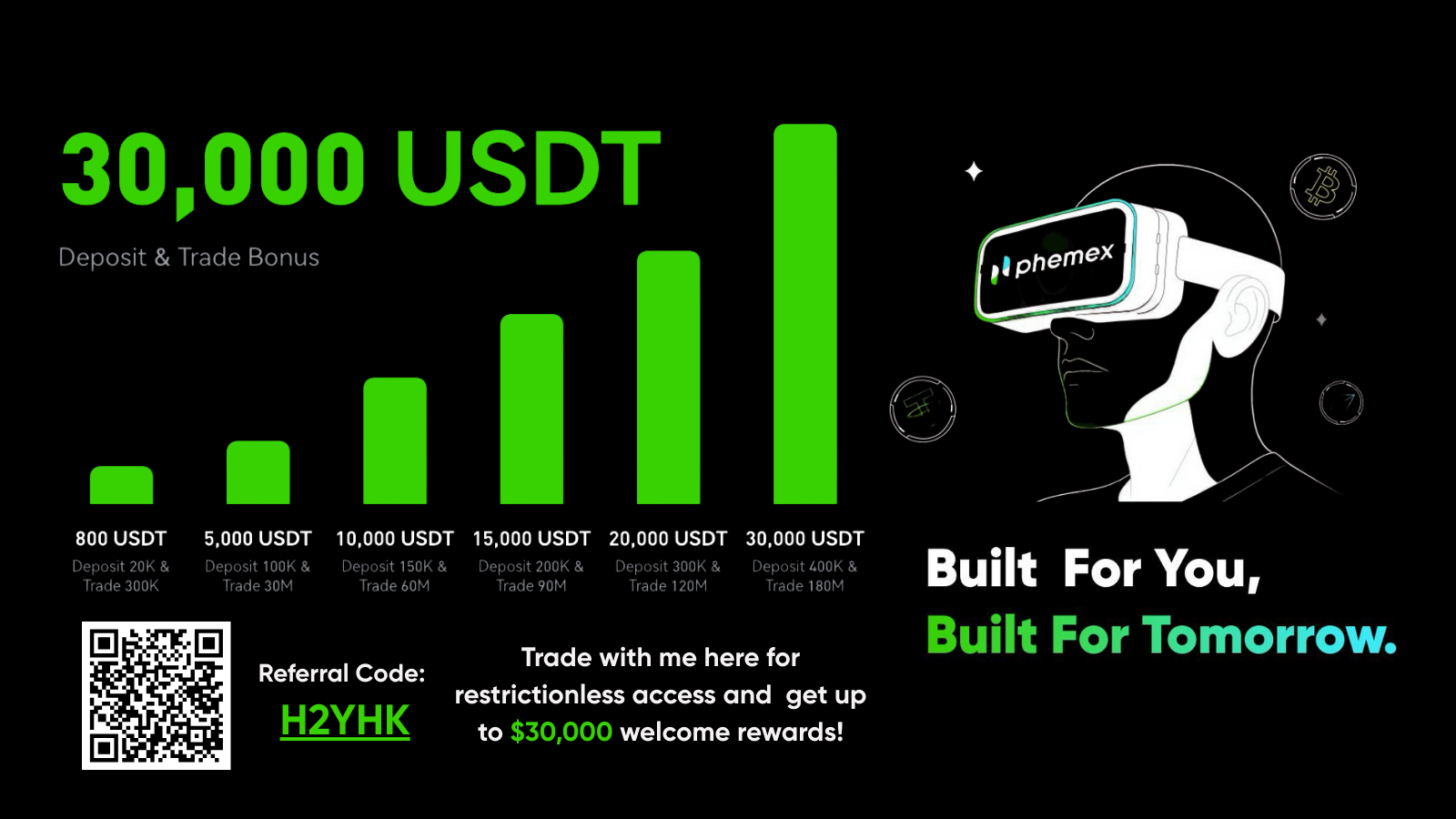 Phemex $30,000 Deposit Bonus Explained